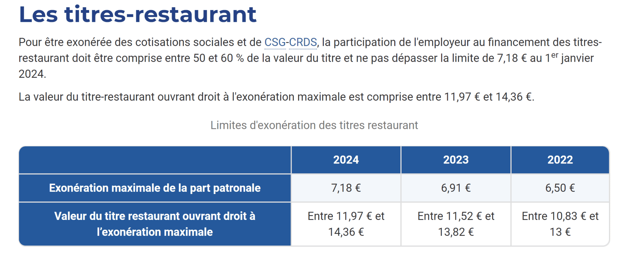 TitreRestaurant & Carte déjeuner Comparatif (2024)